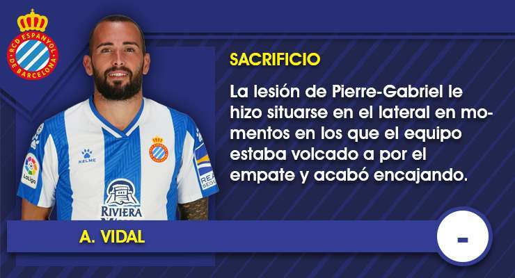 Las notas uno por uno del Espanyol contra el Real Madrid 15 Ficha A.Vidal