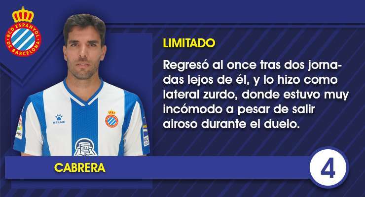 Las notas uno por uno del Espanyol contra el Real Madrid 5 Ficha Cabrera