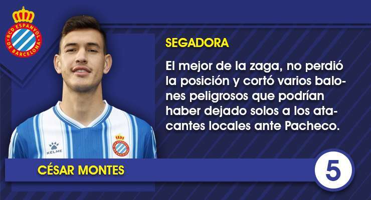 Las notas uno por uno del Espanyol contra el Real Madrid 3 Ficha Cesar Montes 1
