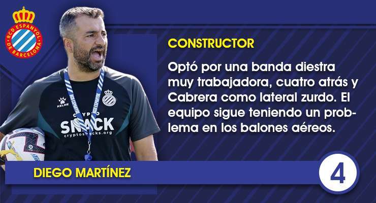 Las notas uno por uno del Espanyol contra el Real Madrid 17 Ficha DM 1