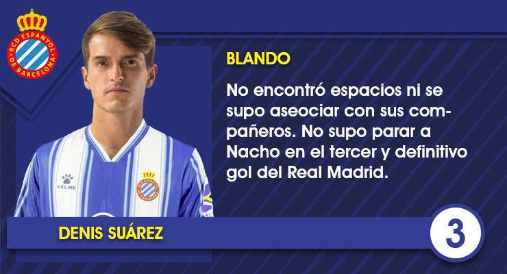 Las notas uno por uno del Espanyol contra el Real Madrid 14 Ficha Denis Suarez 1