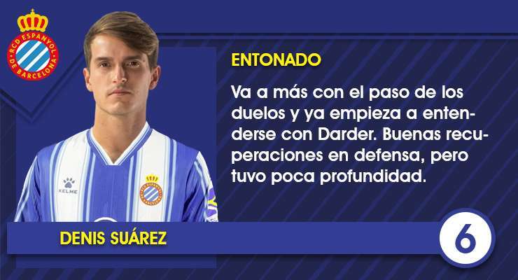 Ficha Denis Suarez