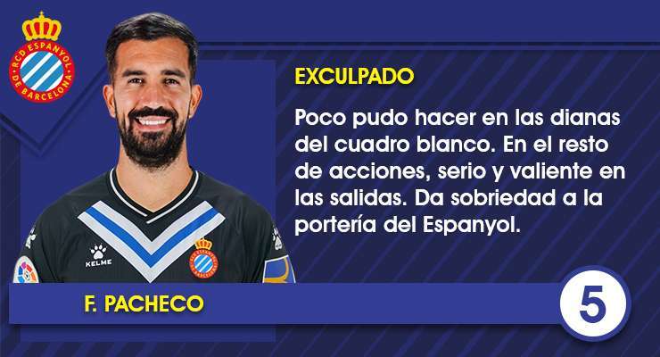 Las notas uno por uno del Espanyol contra el Real Madrid 1 Ficha F.Pacheco 1