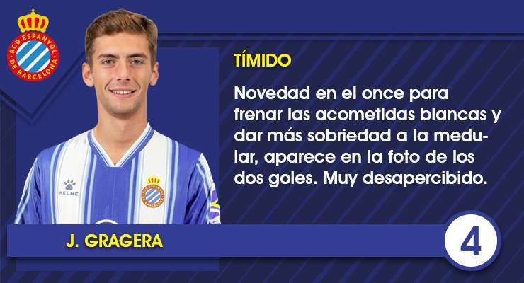 Las notas uno por uno del Espanyol contra el Real Madrid 6 Ficha Gragera