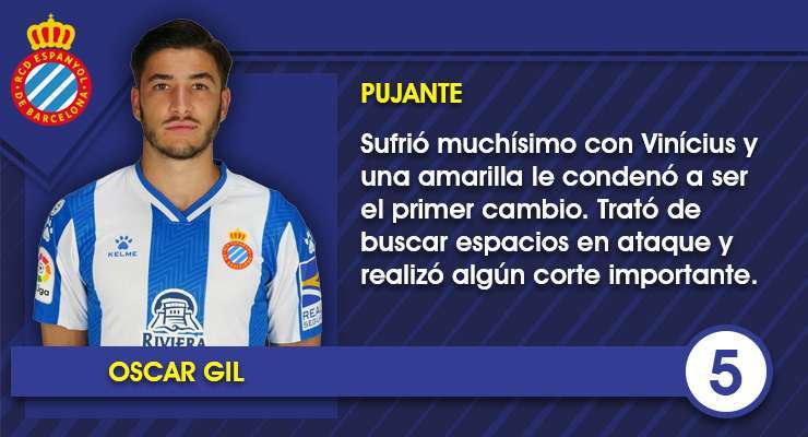 Las notas uno por uno del Espanyol contra el Real Madrid 2 Ficha Oscar Gil 1