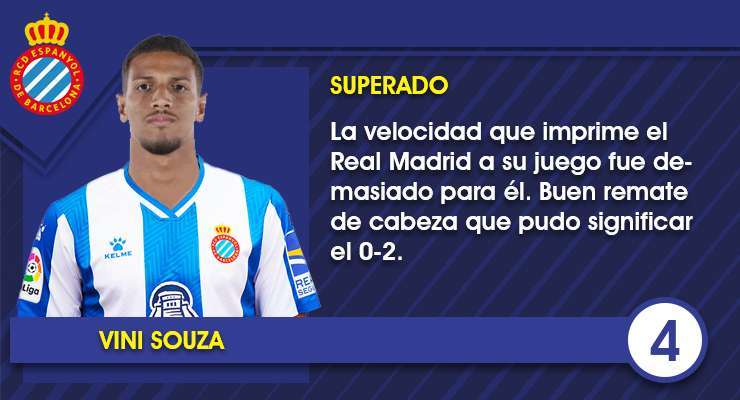 Las notas uno por uno del Espanyol contra el Real Madrid 7 Ficha Vini 1
