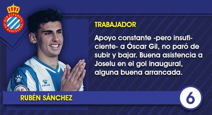 Las notas uno por uno del Espanyol contra el Real Madrid 8 RUBEN SANCHEZ 1