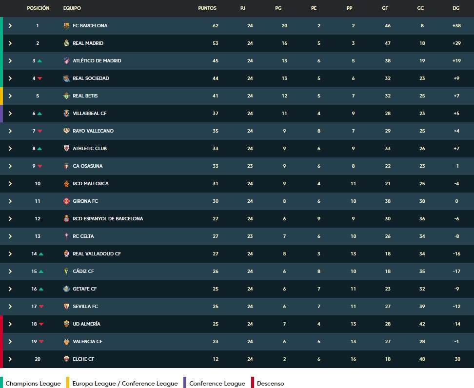 espanyol clasificacion laliga santander 2022 23 jornada 24