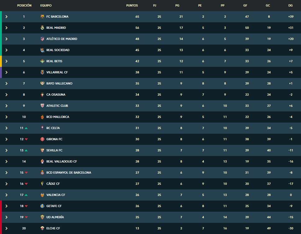 espanyol clasificacion laliga santander 2022 23 jornada 25
