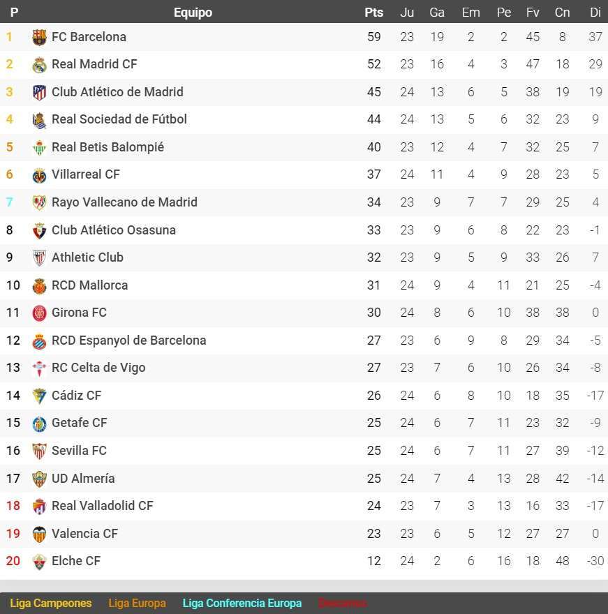 espanyol_clasificacion_laliga_santander_jornada_24