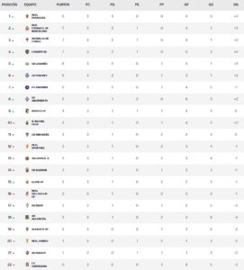 clasificacion liga hypermotion 2023 24 jornada 3 02