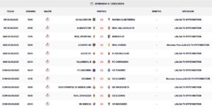 clasificacion liga hypermotion 2023 24 jornada 3 03