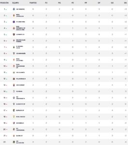 clasificacion segunda jornada 02 02