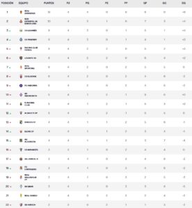 clasificacion jornada 4 liga hypermotion