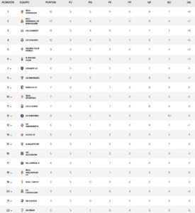 clasificacion jornada 5 liga hypermotion 2023 24