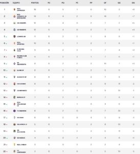 clasificacion jornada 6 liga hypermotion