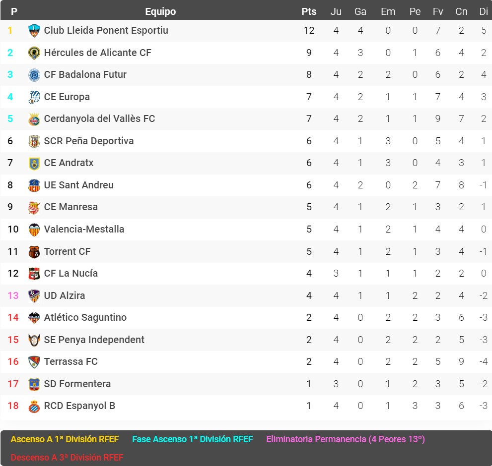 clasificacion segunda rfef