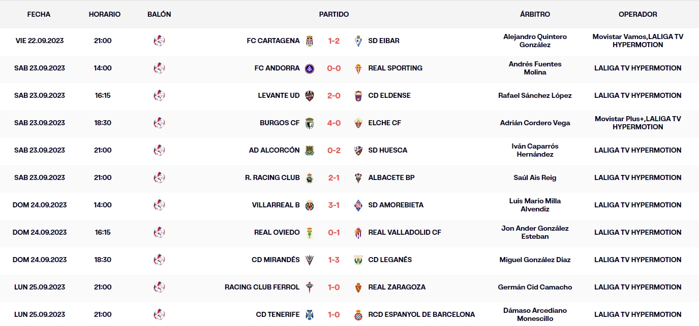 resultados jornada 7 liga hypermotion 2023 24