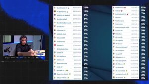 ¿Va a ser el Levante UD el termómetro de las opciones del Espanyol? El equipo perico, ¿el “Real Madrid” de Segunda? 1 valor mercado rcd espanyol liga hypermotion