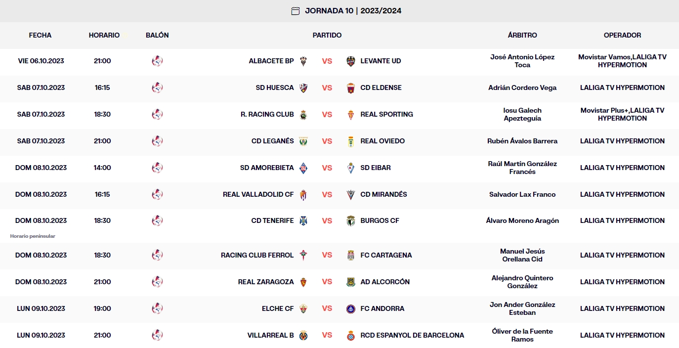 Liga Hypermotion: El Espanyol, líder de la Liga 3 calendario jornada 10 liga hypermotion