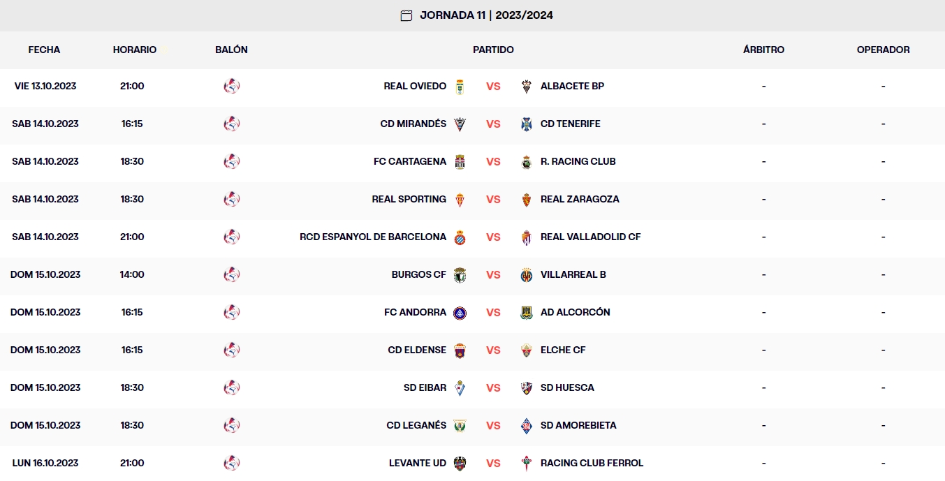 Liga Hypermotion: El Espanyol, segundo a un punto del líder pese al ridículo ante el filial del Villarreal 3 calendario jornada 11 liga hypermotion