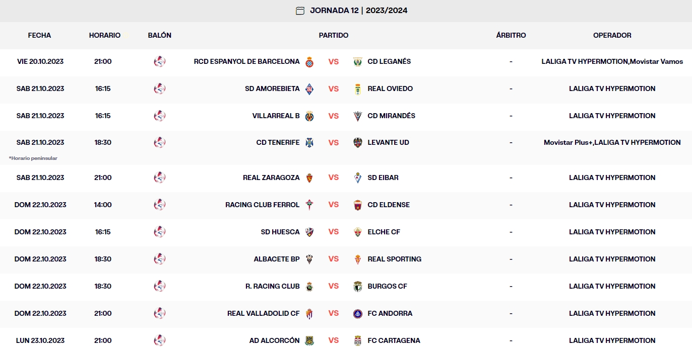 calendario jornada 12 liga hypermotion 2023 24