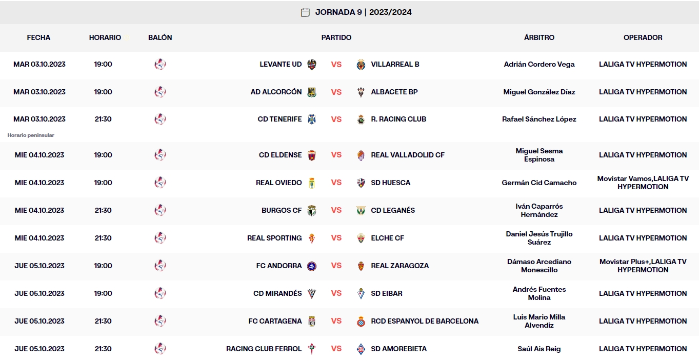 Liga Hypermotion: el Espanyol, segundo de la clasificación y en ascenso directo 3 calendario jornada 9 liga hypermotion
