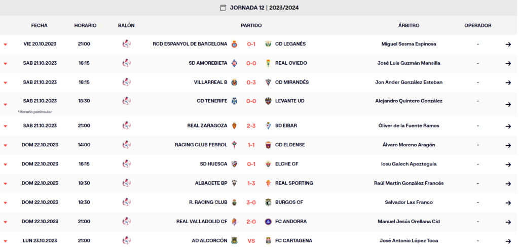 LaLiga Hypermotion: la clasificación, más apretada que nunca 2 espanyol laliga hypermotion 2023 24 jornada 12 resultados
