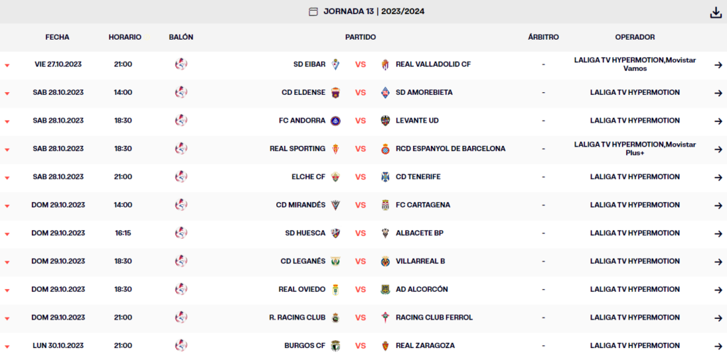 LaLiga Hypermotion: la clasificación, más apretada que nunca 3 laliga hypermotion 2023 24 jornada 13 partidos