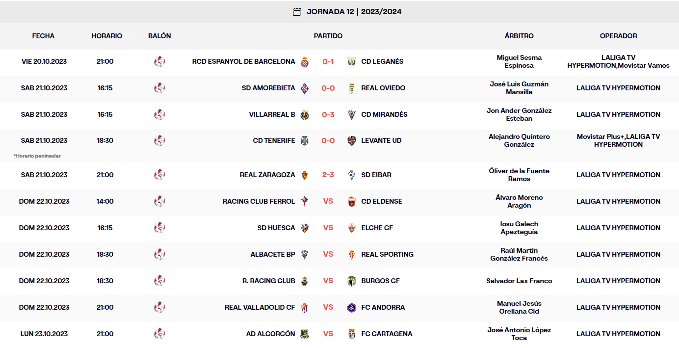 Liga Hypermotion: El Espanyol, en plaza de ascenso directo 1 resultados jornada 12 liga hypermotion 2023 24 1