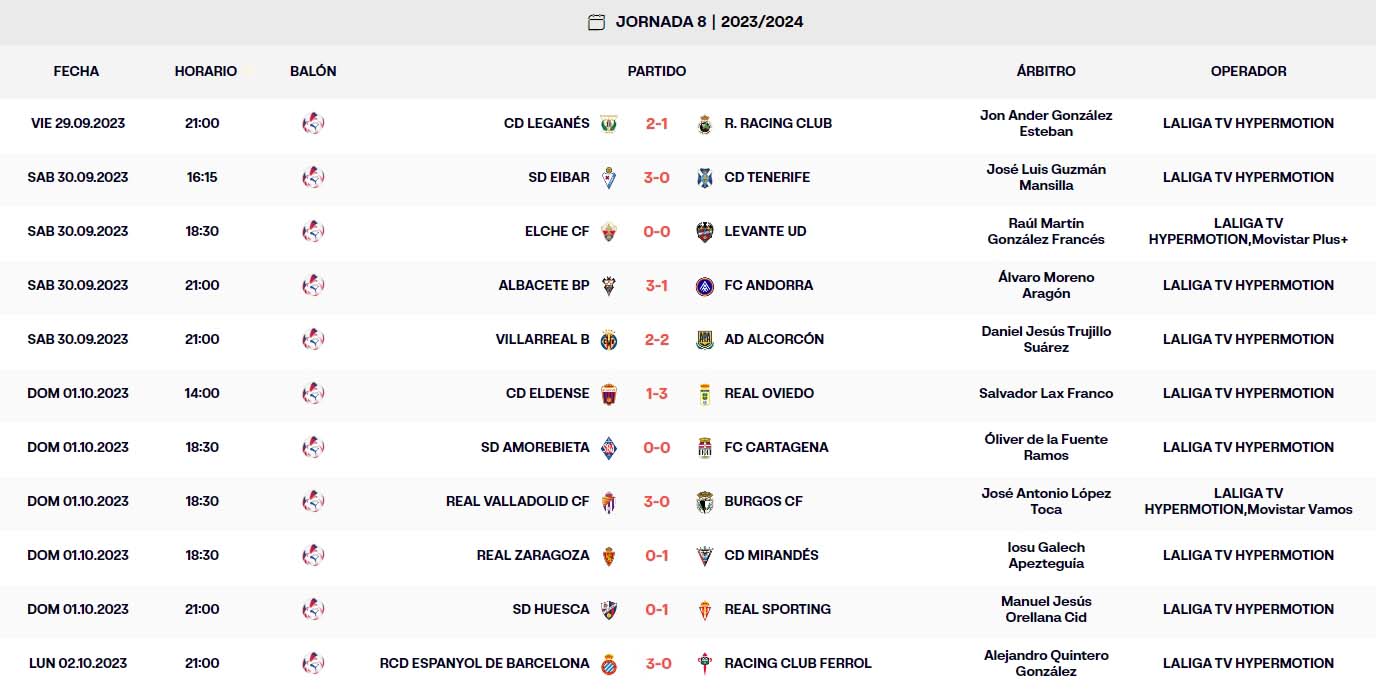 Liga Hypermotion: el Espanyol, segundo de la clasificación y en ascenso directo 1 resultados jornada 8 liga hypermotion