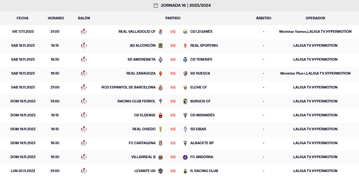 LaLiga Hypermotion: El RCD Espanyol, a 9 puntos del líder y a tres del ascenso directo 3 calendario jornada 16 liga hypermotion 2023 24