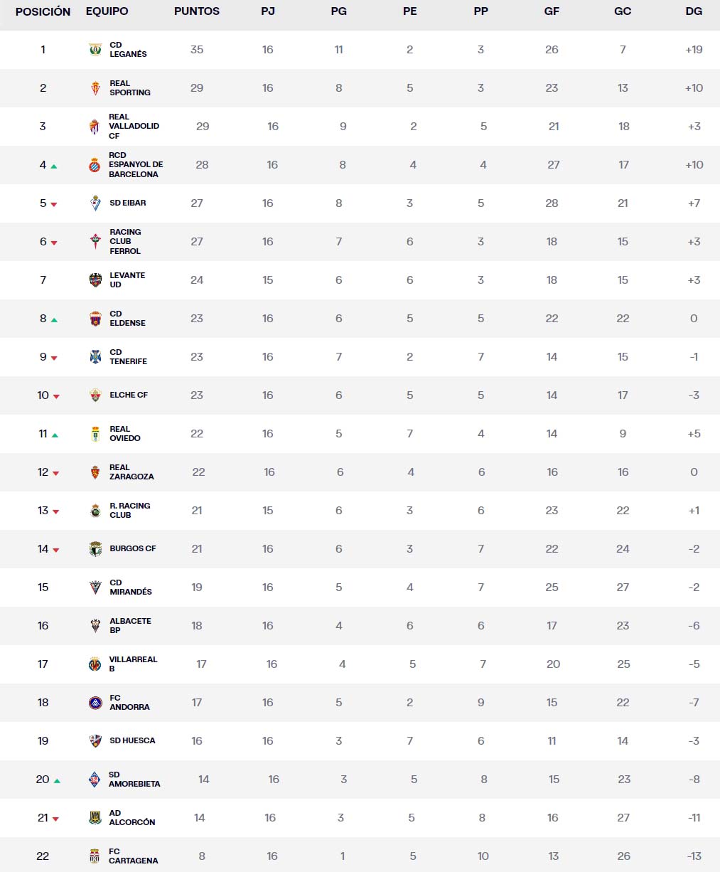 clasificacion jornada 16 liga hypermotion