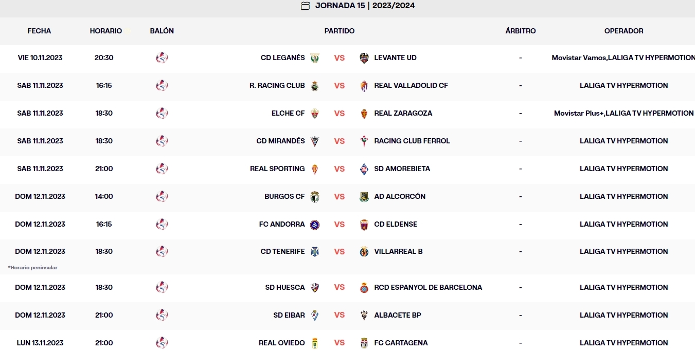 resultados jornada 14liga hypermotion 2023 24 2