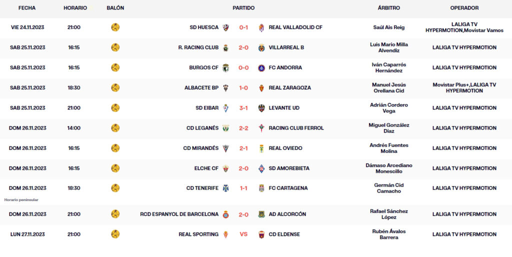 resultados jornada 17 liga hypermotion 223 24