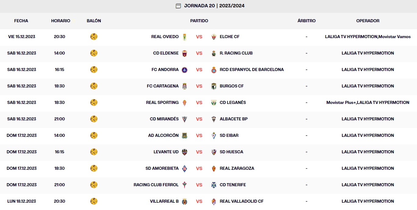 calendario jornada 20 liga hypermotion 2023 24