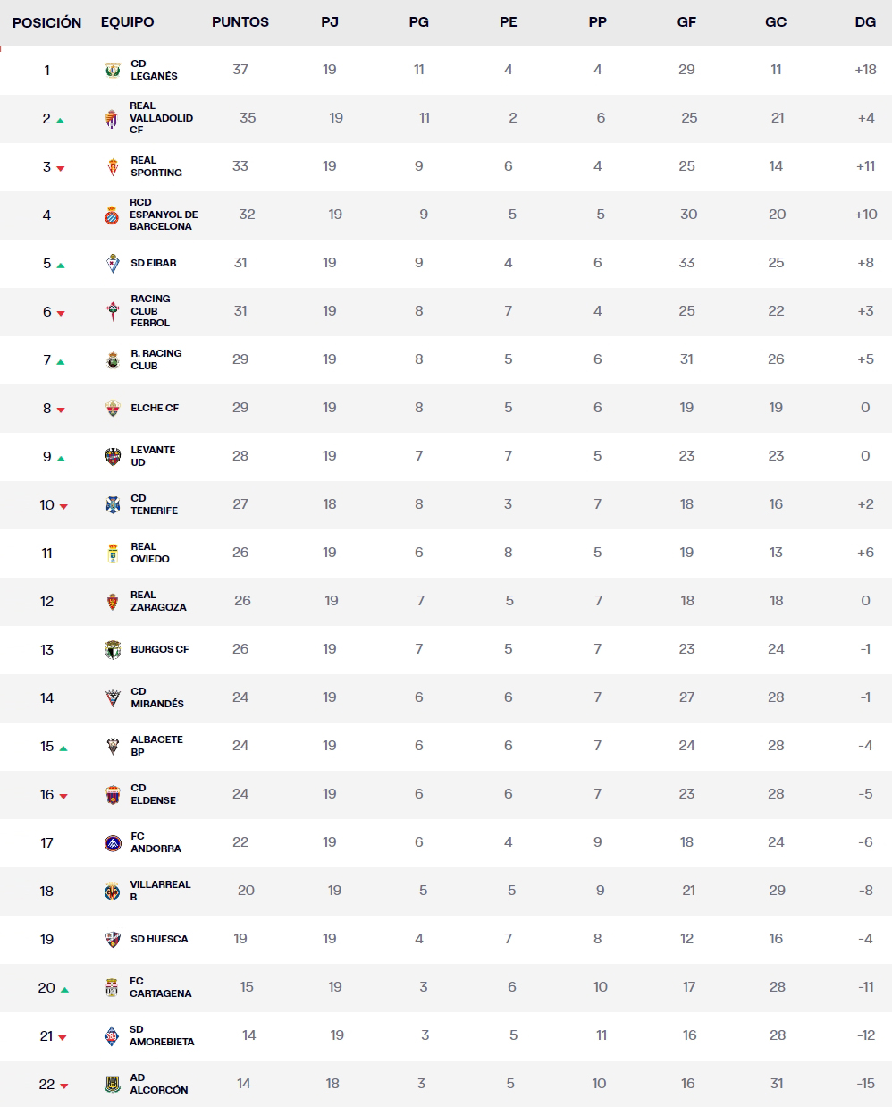 clasificacion jornada 19 liga hypermotion 2023 24