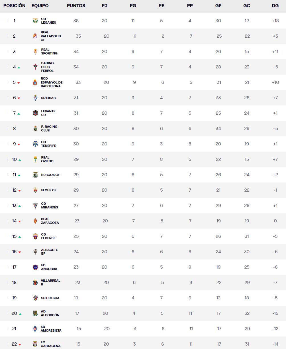 clasificacion jornada 20 liga hypermotion 2023 24 2