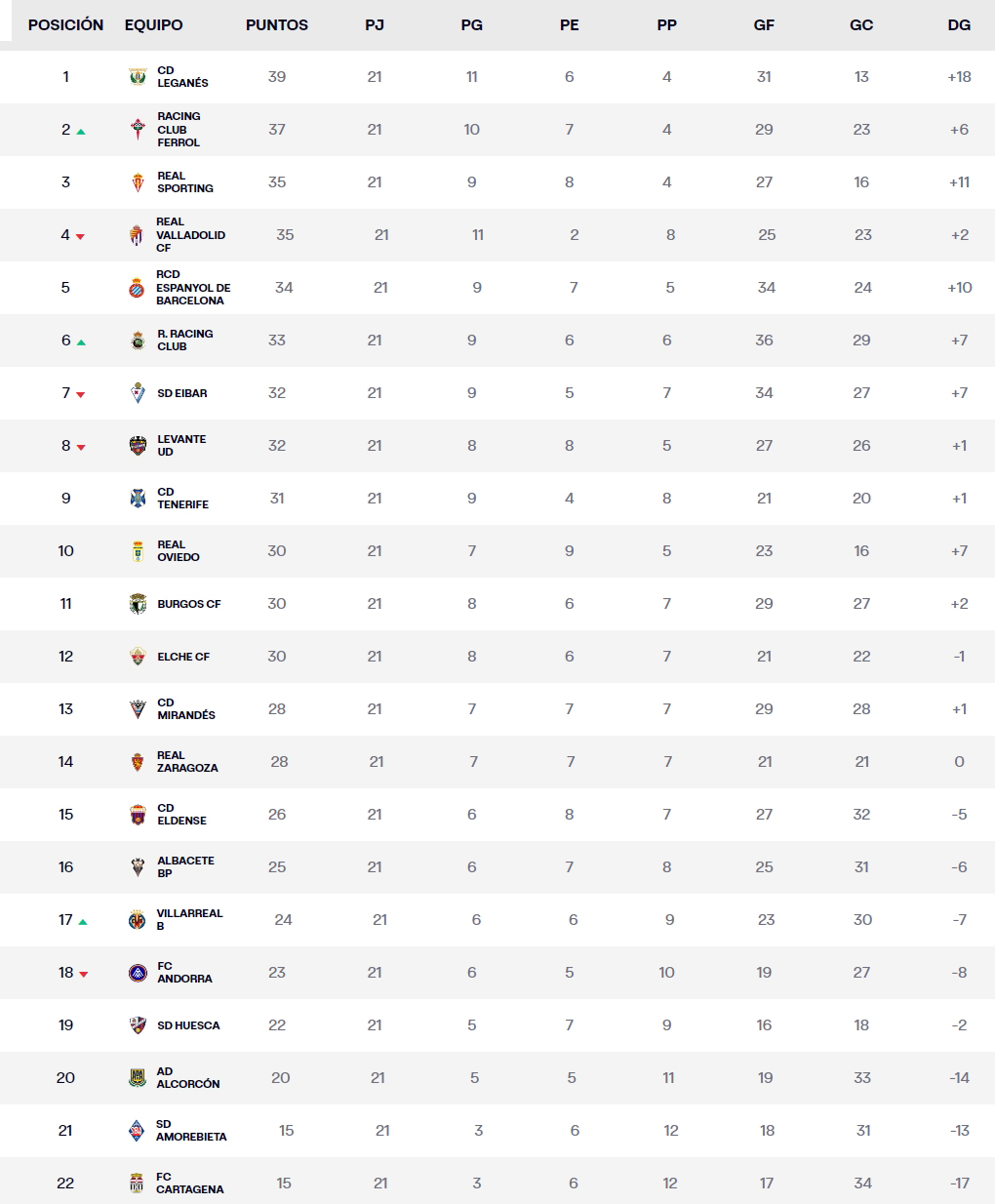 clasificacion jornada 21 liga hypermotion 2023 24