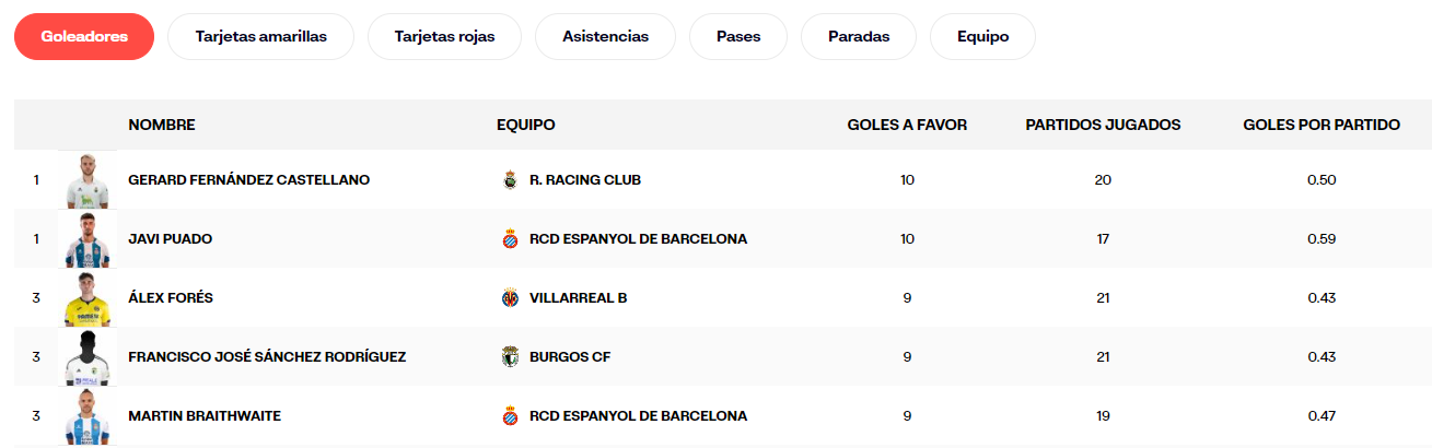 La IA valora negativamente al Espanyol 1 goles