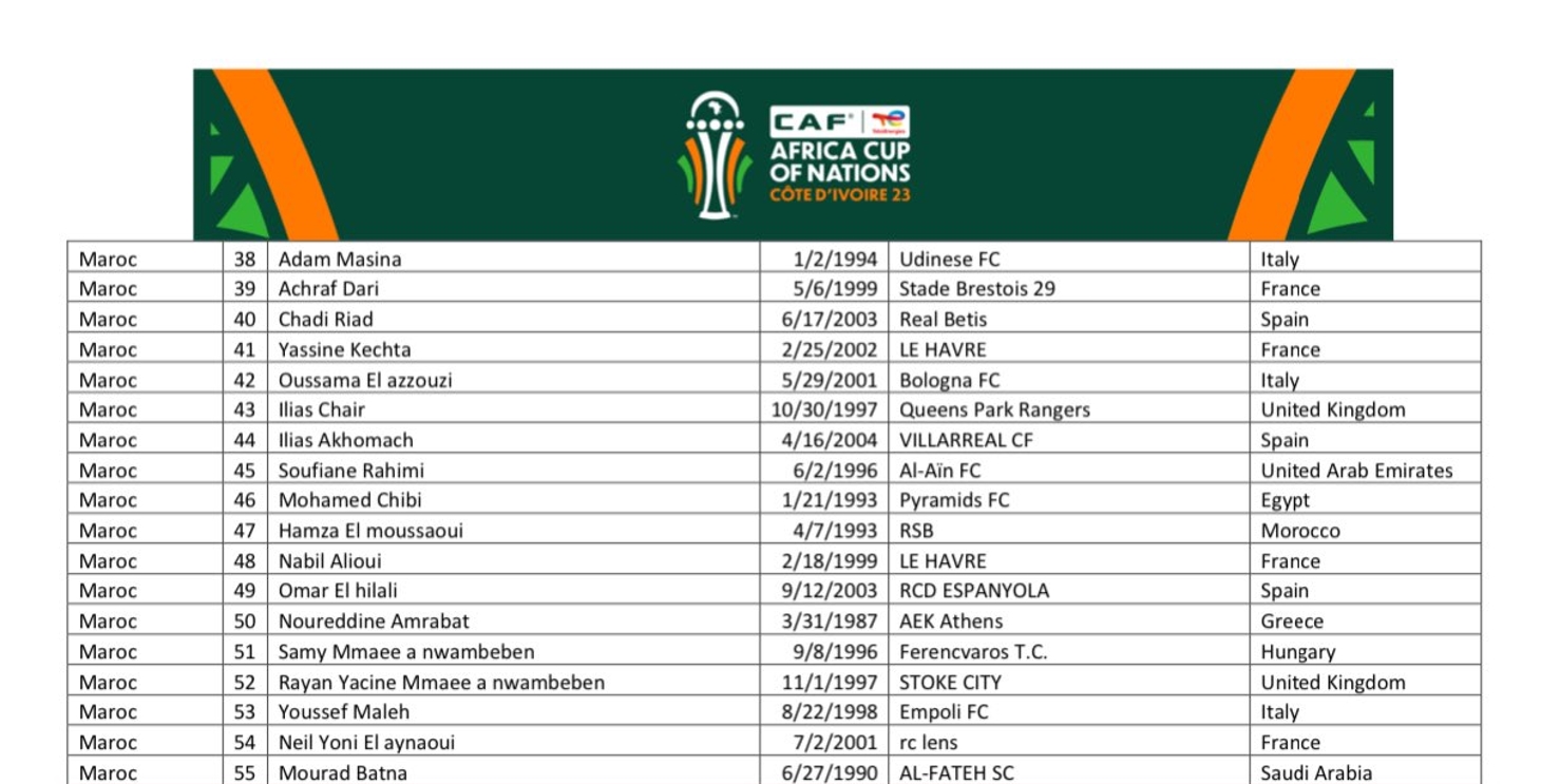 Omar El Hilali, en la prelista de Marruecos para jugar la Copa de África 1 prelista marruecos copa africa 1