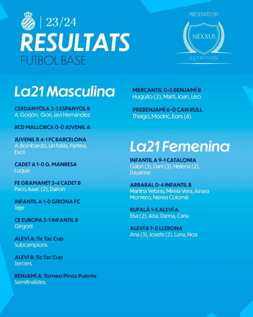 resultados futbol base