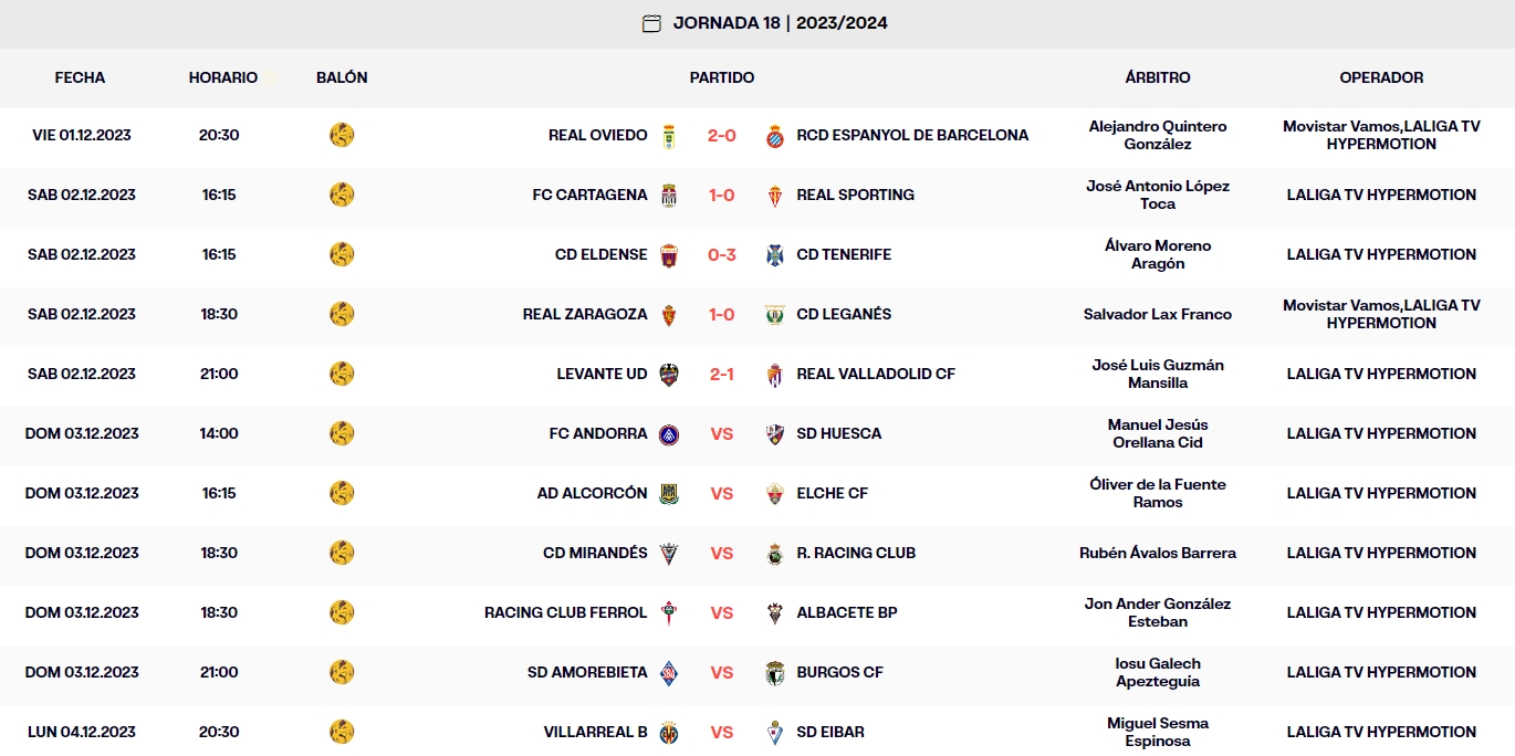 resultados jornada 18 liga hypermotion