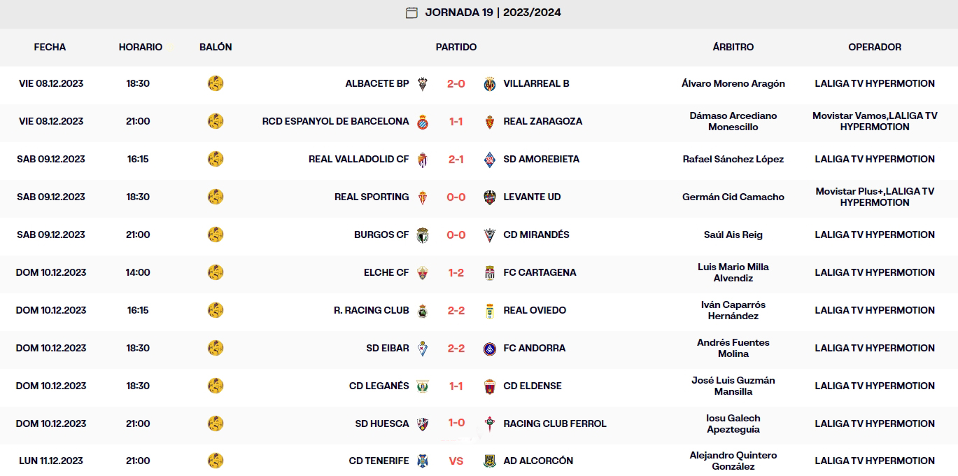 resultados jornada 19 liga hypermotion 2023 24