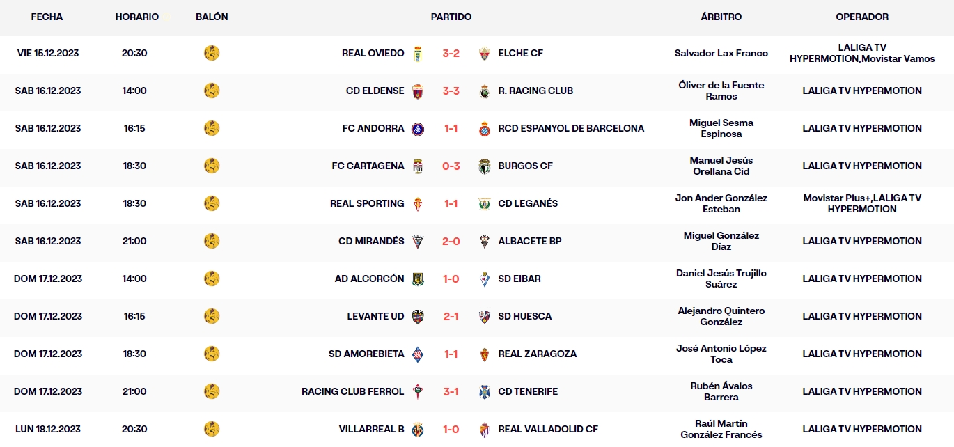 resultados jornada 20 liga hypermotio