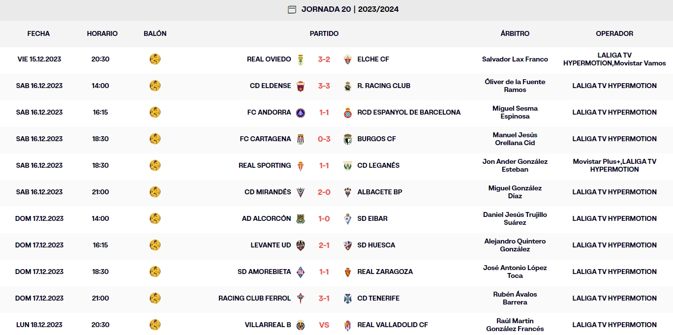 resultados jornada 20 liga hypermotion 2023 24 1