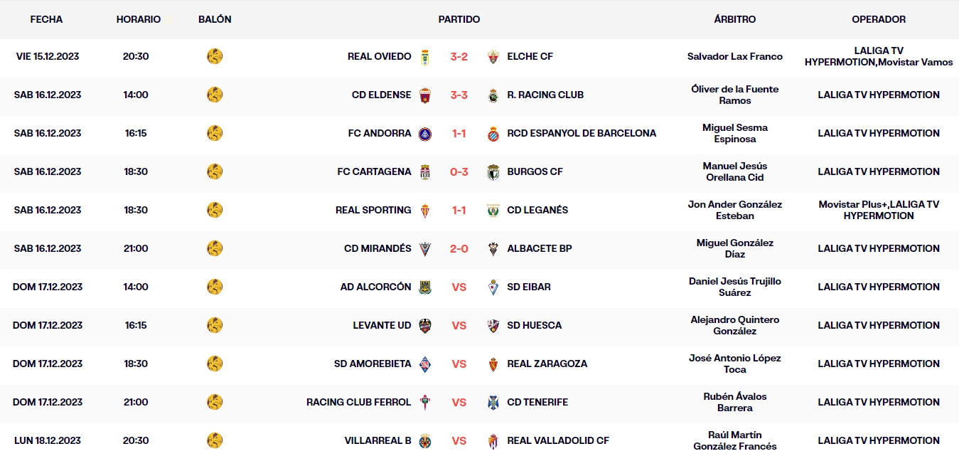 resultados jornada 20 liga hypermotion 2023 24