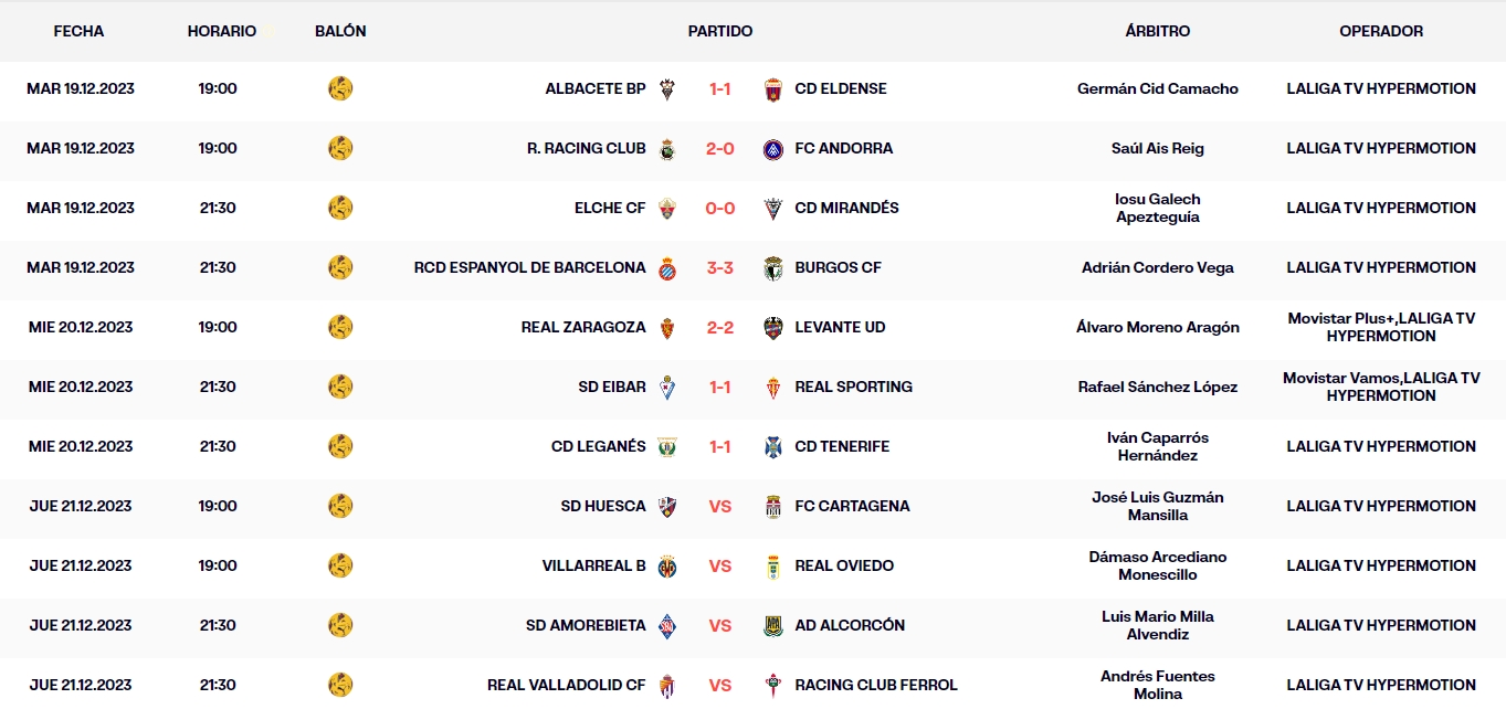 resultados jornada 21 laliga hypermotion 2023 24