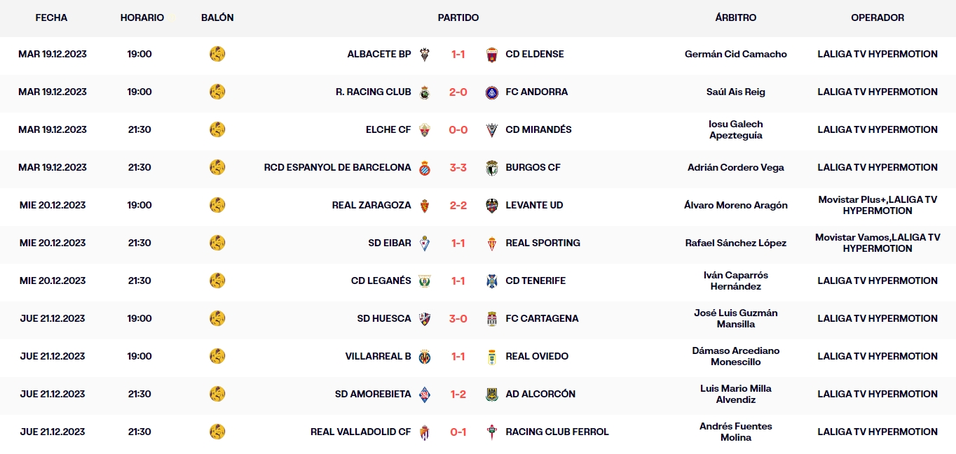 resultados jornada 21 liga hypermotion 2023 24