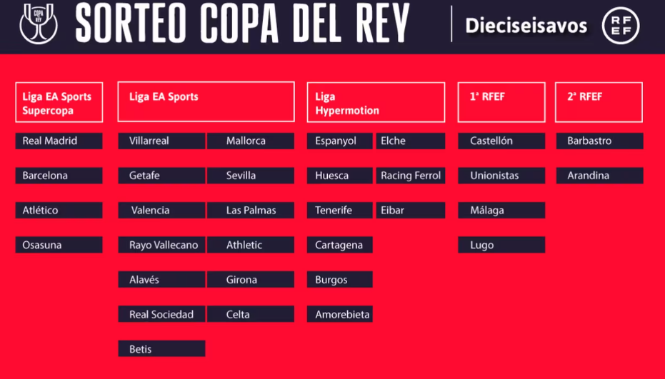 Hoy, sorteo de la Copa del Rey; el Espanyol conocerá a su rival en los dieciseisavos de final 1 sorteo copa2